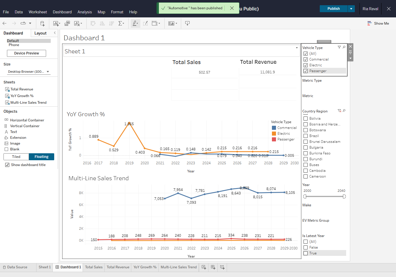 Tableau Dashboard 3